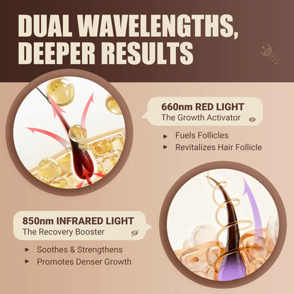 LLLT Anti Hair Loss Laser Hair Regrowth Helmet 120Diodes Laser Cap 850nm 660nm Near Infrared Device for Hair Growth Cap HairCare